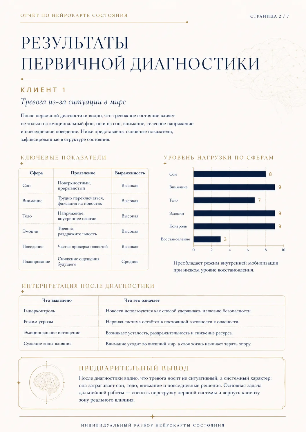 Нейрокарта состояния PDF