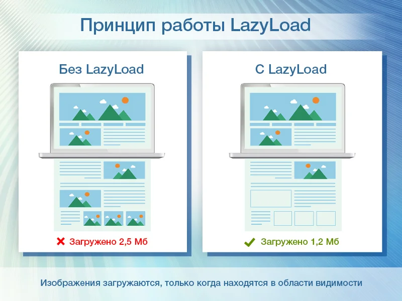 Chrome 148: нативная lazy loading для медиа