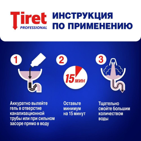Средство для прочистки труб TIRET гель 1л