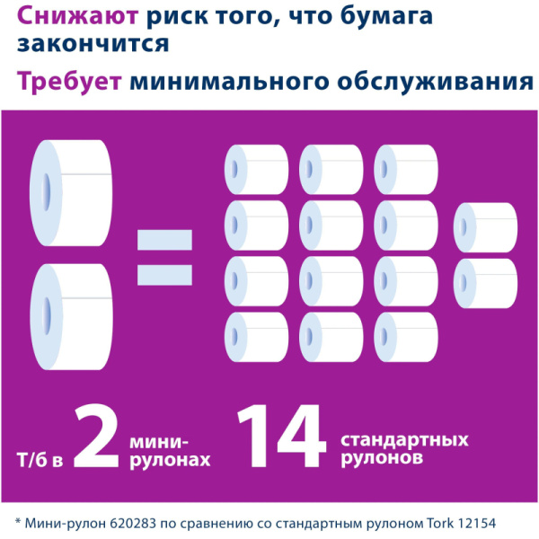 Бумага туалетная Торк Премиум T2 2с мин бел170м 850л 110253/120243 12рул/уп