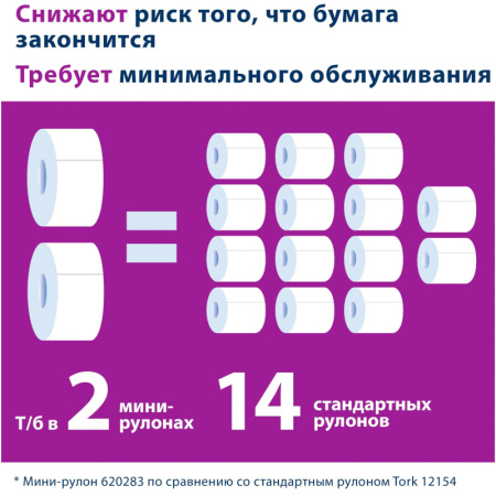 Бумага туалетная Торк Премиум T2 2с мин бел170м 850л 110253/120243 12рул/уп