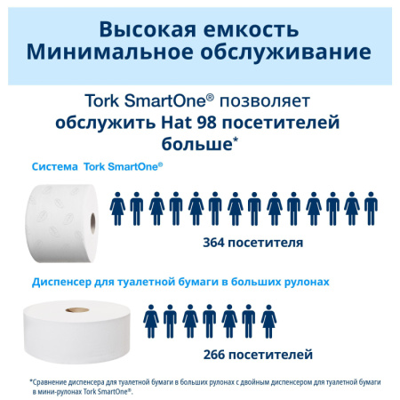 Диспенсер для туалетной бумаги Tork SmartOne Т8 в рул 680000 белый