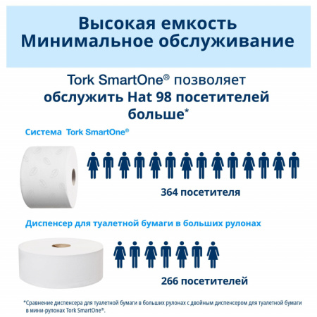Диспенсер для туалетной бумаги Tork SmartOne T8 в рул 680008 черный