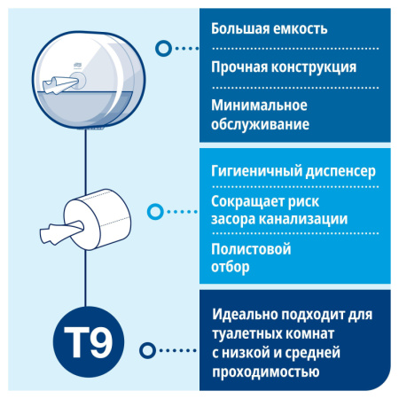 Диспенсер для туалетной бумаги Tork SmartOne T9 мини 681000 белый
