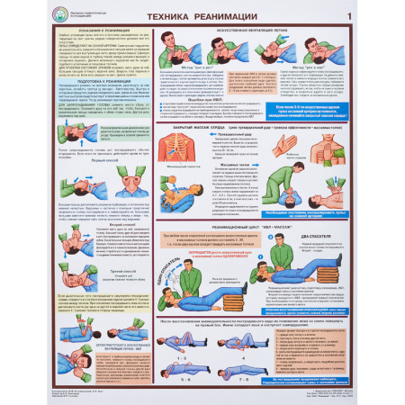 Плакат информационный оказание первой помощи пострадавшим,ком. из 6-ти лист