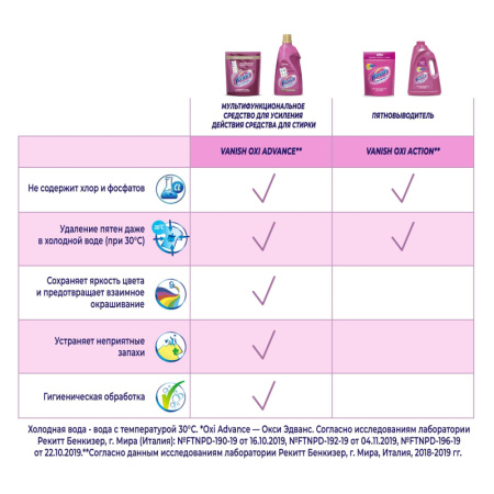 Пятновыводитель VANISH OXI Action  жидкий 2л