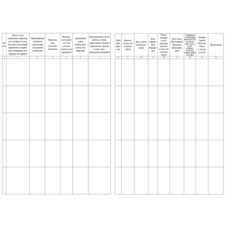 Журнал учёта инфекционных заболеваний, форма № 060/у, КЖ-529