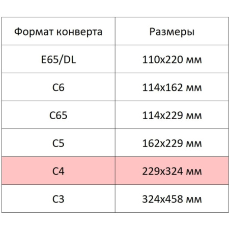 Конверт белый C4 стрип 229х324 90г Attache Economy 80 гр 50шт/уп 5уп/кор
