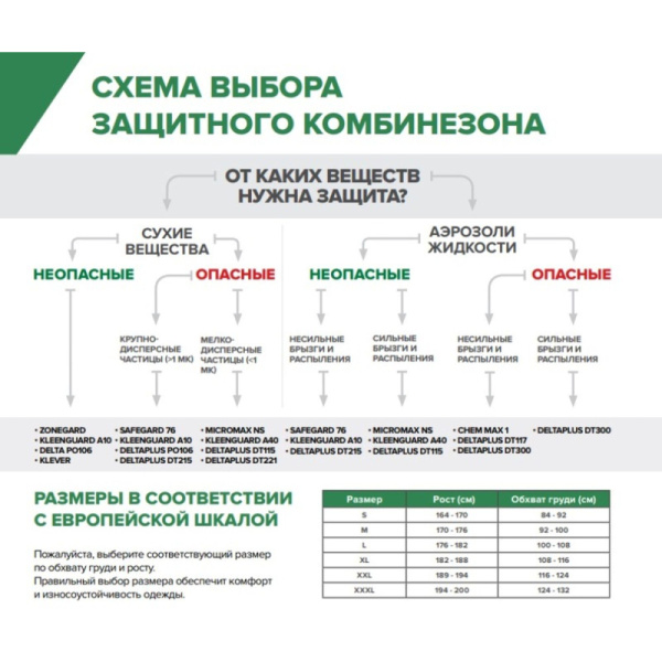 Комбинезон одноразовый с кап DELTA PLUS DT115 белый р-р L (DT115GT)