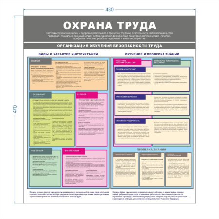 Информационный стенд-плакат Организация обучения охране труда 430х470