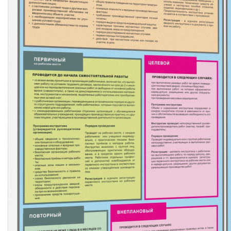 Информационный стенд-плакат Организация обучения охране труда 430х470