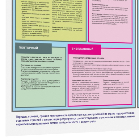 Информационный стенд-плакат Организация обучения охране труда 430х470