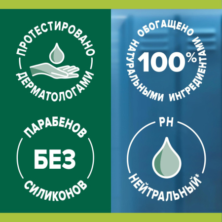 Гель для душа Palmolive Men Спорт Восстанавливающий, 750 мл