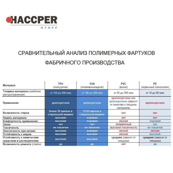 Нарукавник многоразовый HACCPER Uretex TPU белый 0,15мм (950155)
