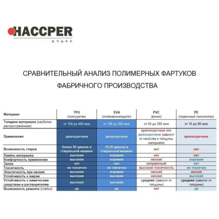 Нарукавник многоразовый HACCPER Evatex EVA синий 0,1мм (730150)