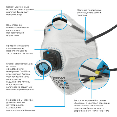 Полумаска фильтрующая TOPFORT 222 с кл FFP2 до 12ПДК 10шт/уп