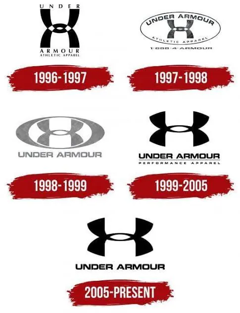 Логотипы Under Armour в разные годы