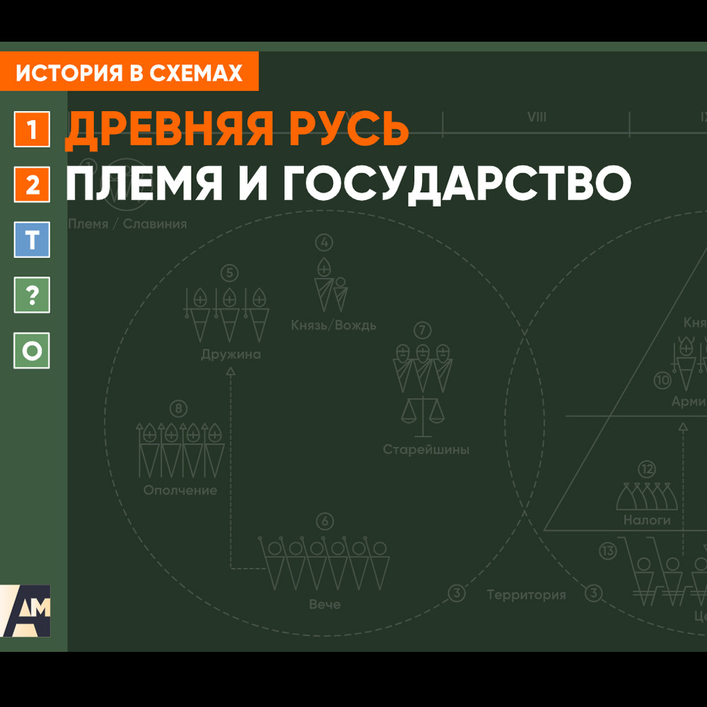 Интерактивна схема - Племя и государство