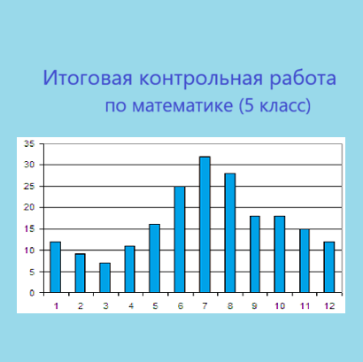 Итоговая контрольная работа по математике (подготовка к ВПР, 5 класс)