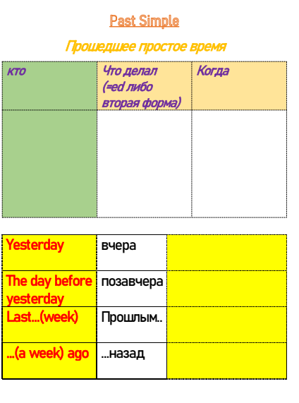 Past Simple