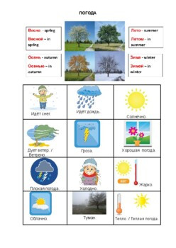 Погода/ Weather in Russian