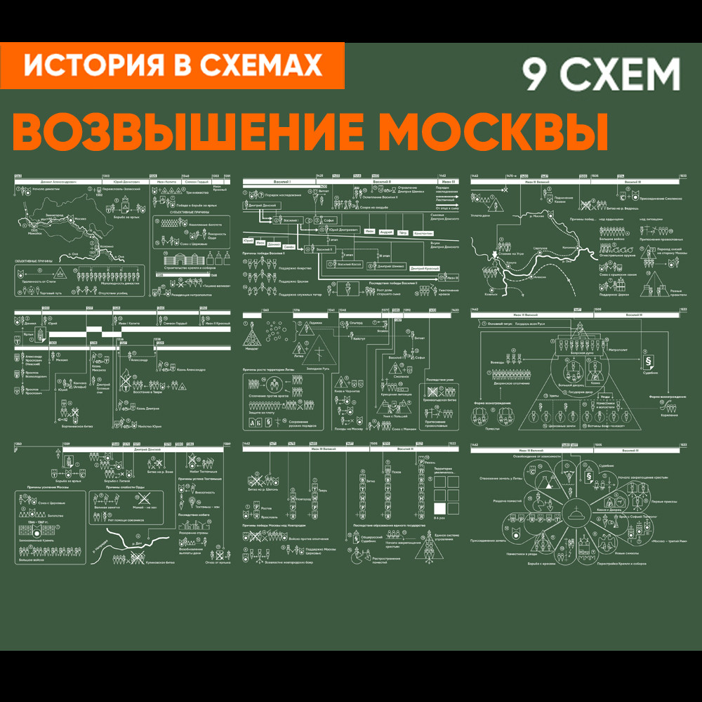 Набор интерактивных схем - Возвышение Москвы