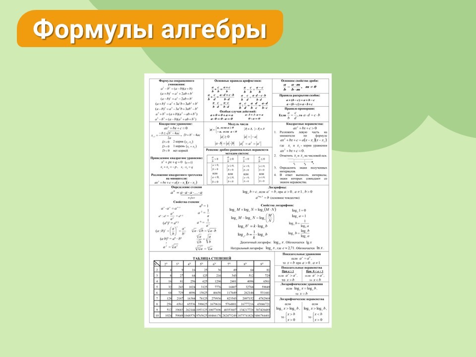 Формулы алгебры