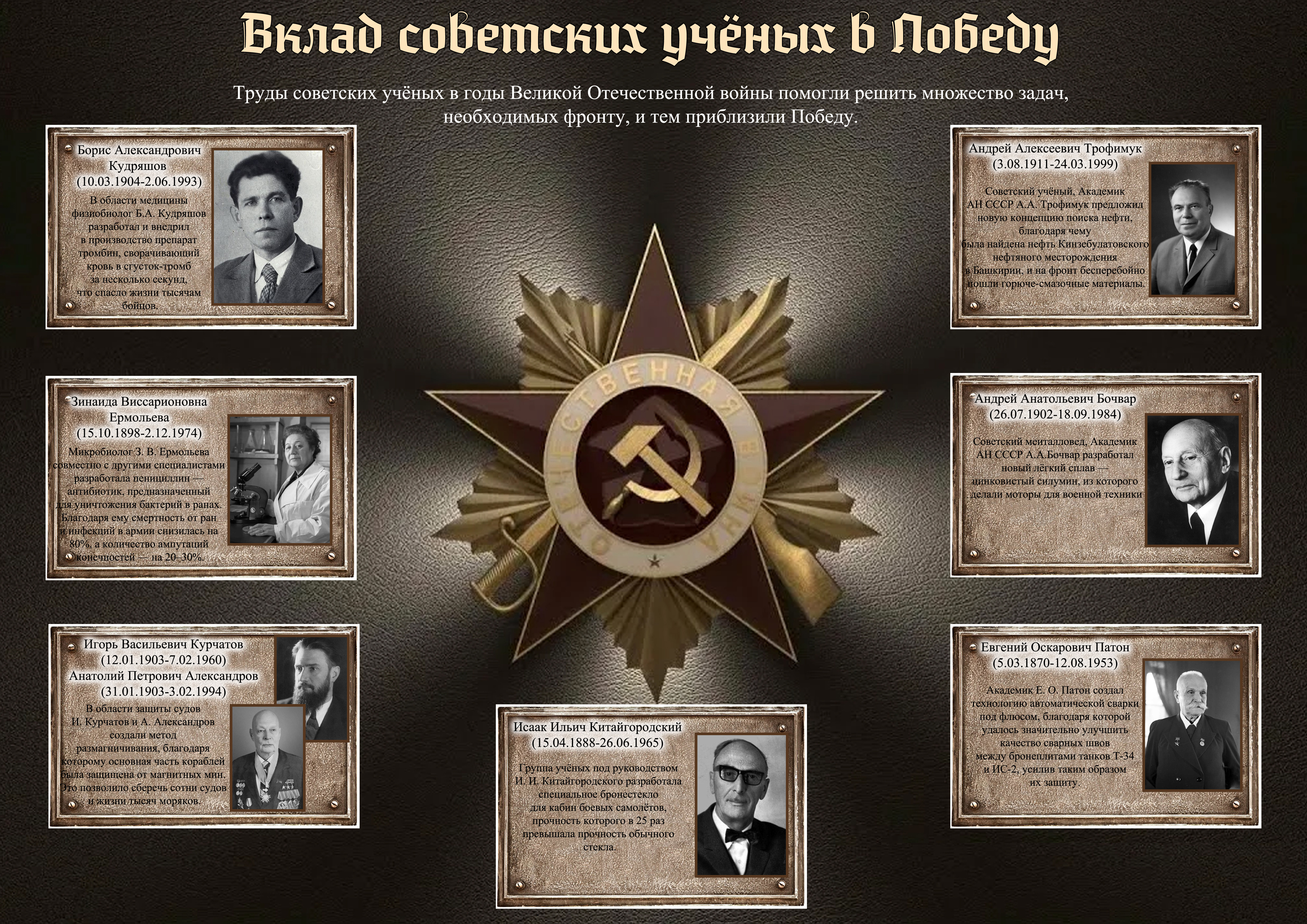Плакат "Вклад советских учёных в Победу"