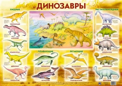 «Тайны мира динозавров»