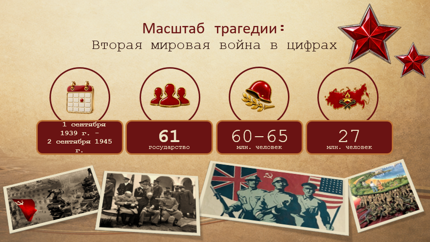 🕊 Информационная презентация для 5-11 классов «3 сентября — День окончания Второй мировой войны»