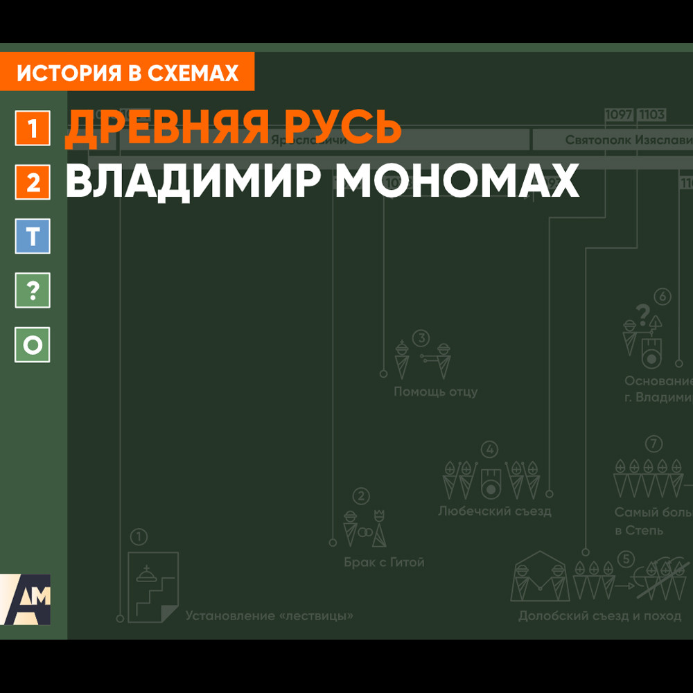 Интерактивная схема - Владимир Мономах