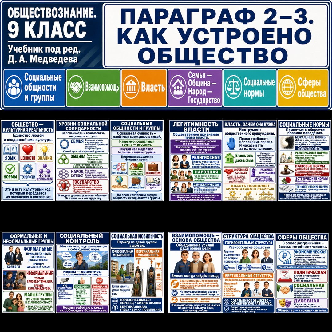 Обществознание. 9 класс. Оформление и презентация к параграфу 2-3 "Как устроено общество".