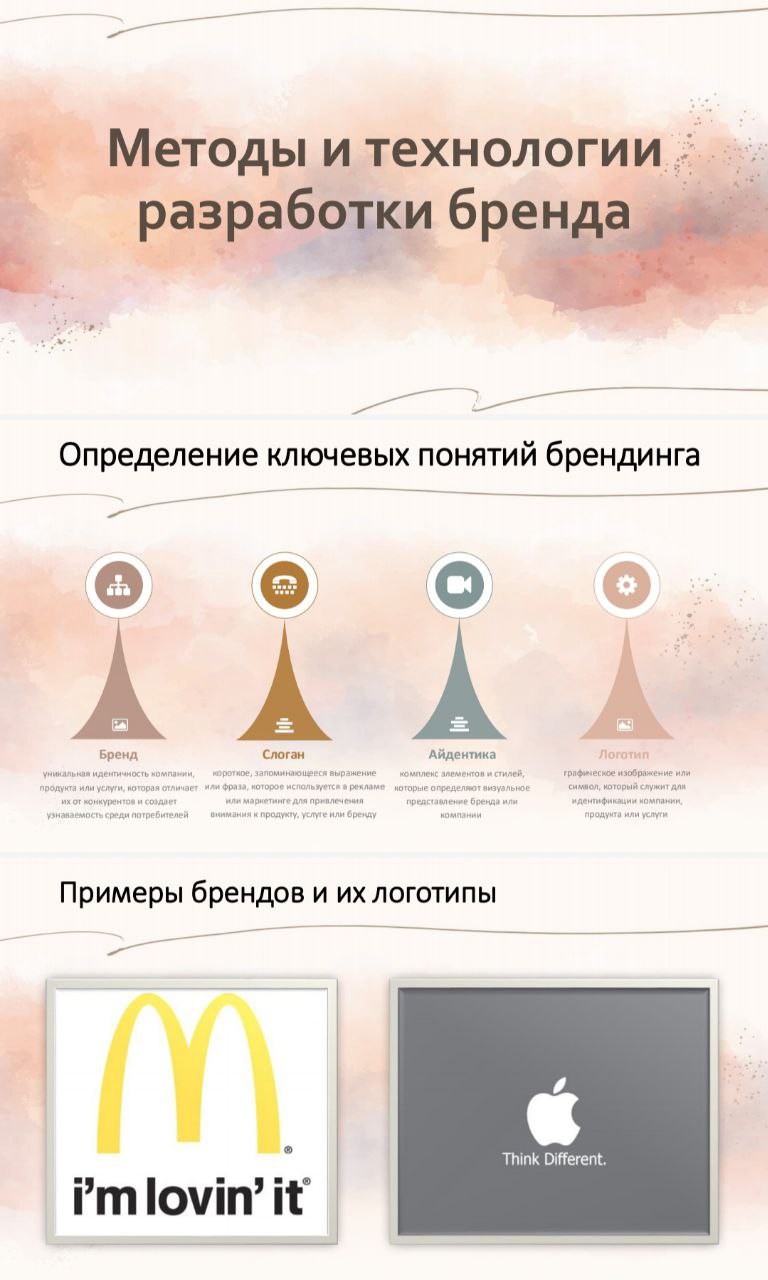 Презентация: «Методы и технологии разработки бренда»