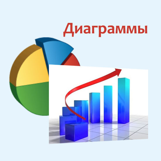 Сборник презентаций "Диаграммы"