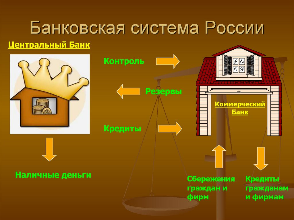 Тест по обществознанию (базовый уровень) Тема? "Банки. Банковская система" для 10 класса