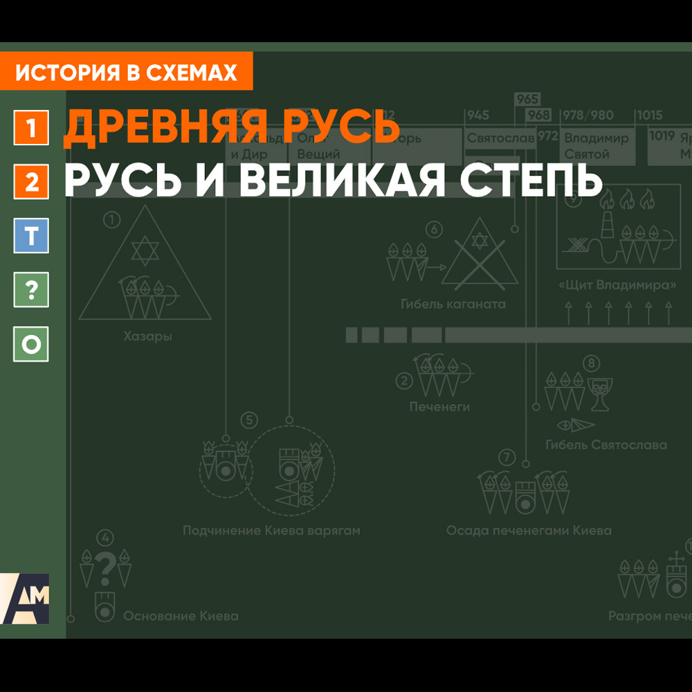 Интерактивная схема - Русь и Великая степь
