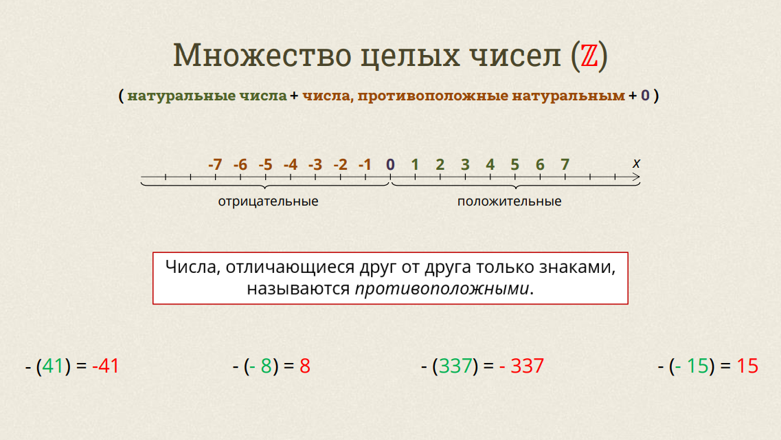 Конспекты по математике для подготовки к ОГЭ
