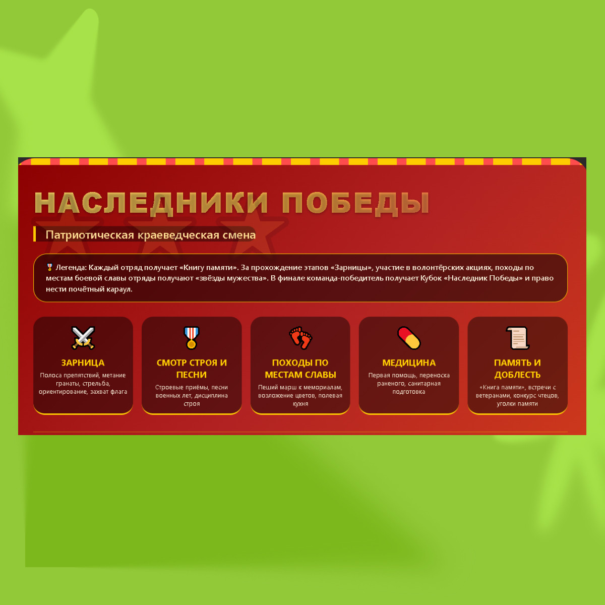 Программа патриотической смены летнего лагеря "Наследники Победы"