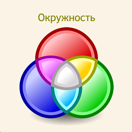 Сборник  тематических тестов для 7-9 классов по теме «Окружность»