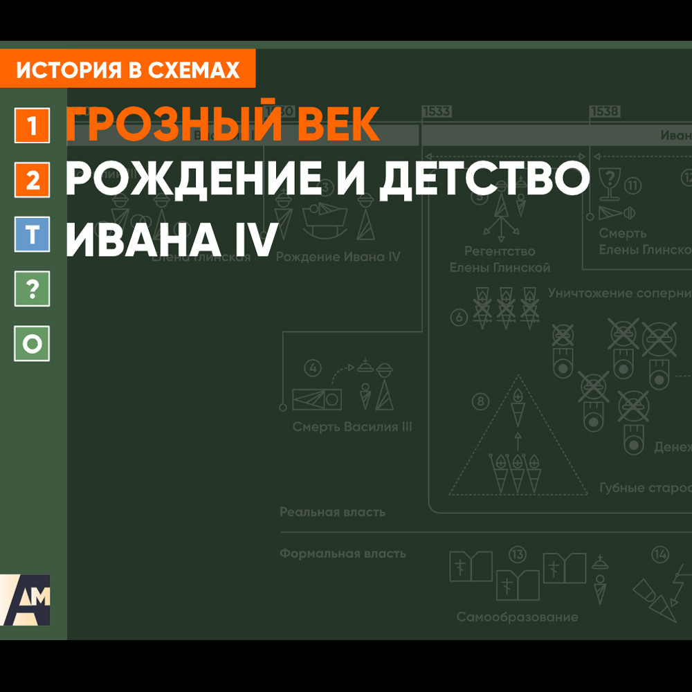 Интерактивная схема - Рождение и детство Ивана IV