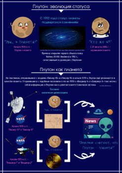 Астрономия в инфографике: Плутон