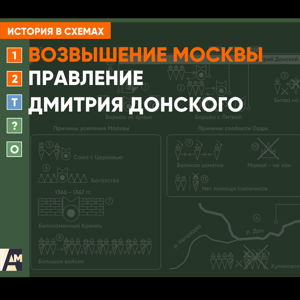 Интерактивная схема - Правление Дмитрия Донского