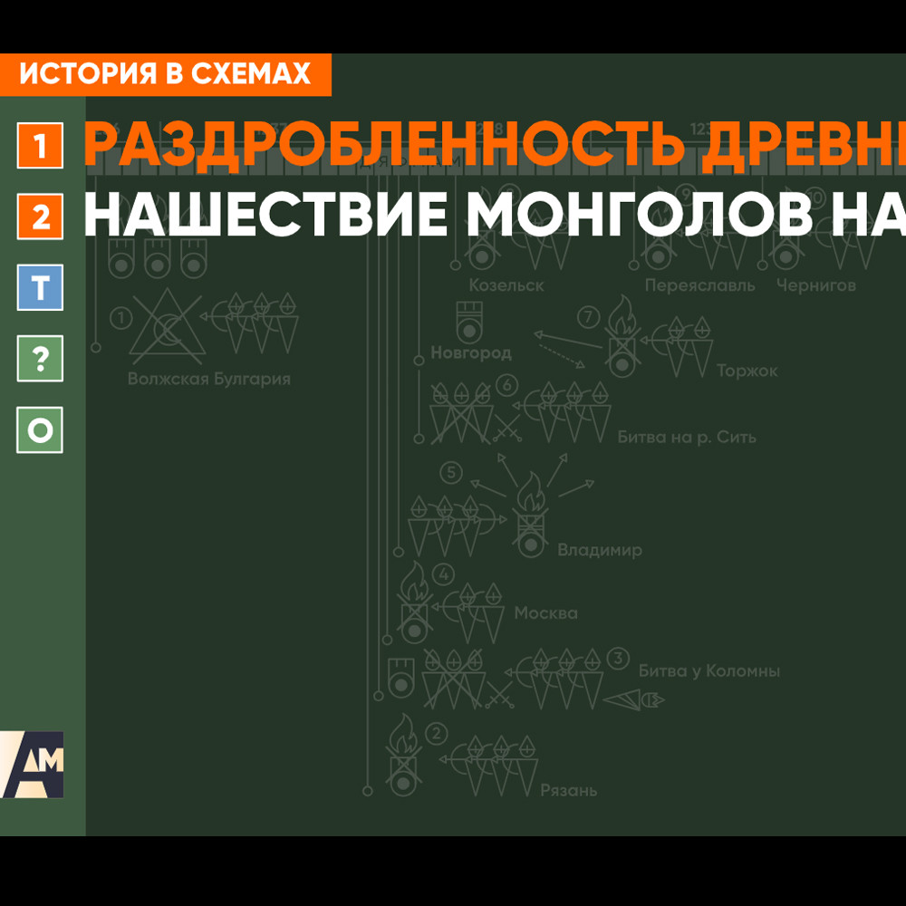 Интерактивная схема - Нашествие монголов на Русь