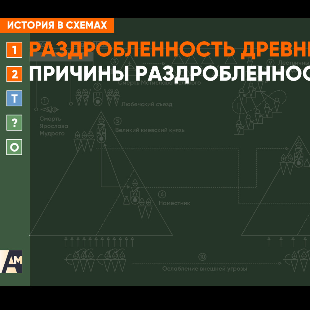 Интерактивная схема - Причины раздробленности