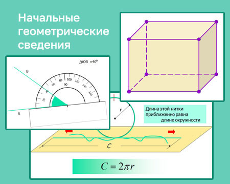 Сборник презентаций "Начальные геометрические сведения"