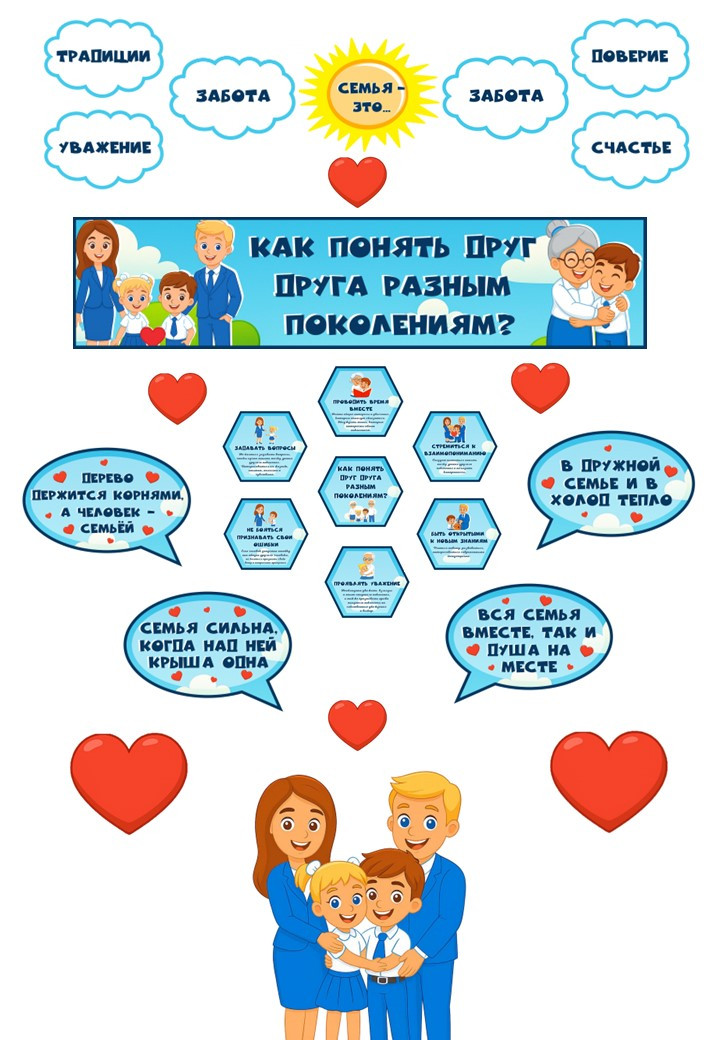 Оформление «Как понять друг друга разным поколениям?»