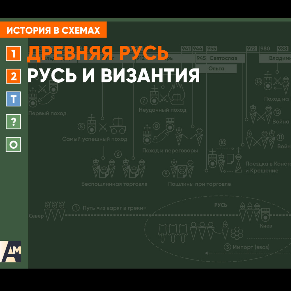 Интерактивная схема - Русь и Византия