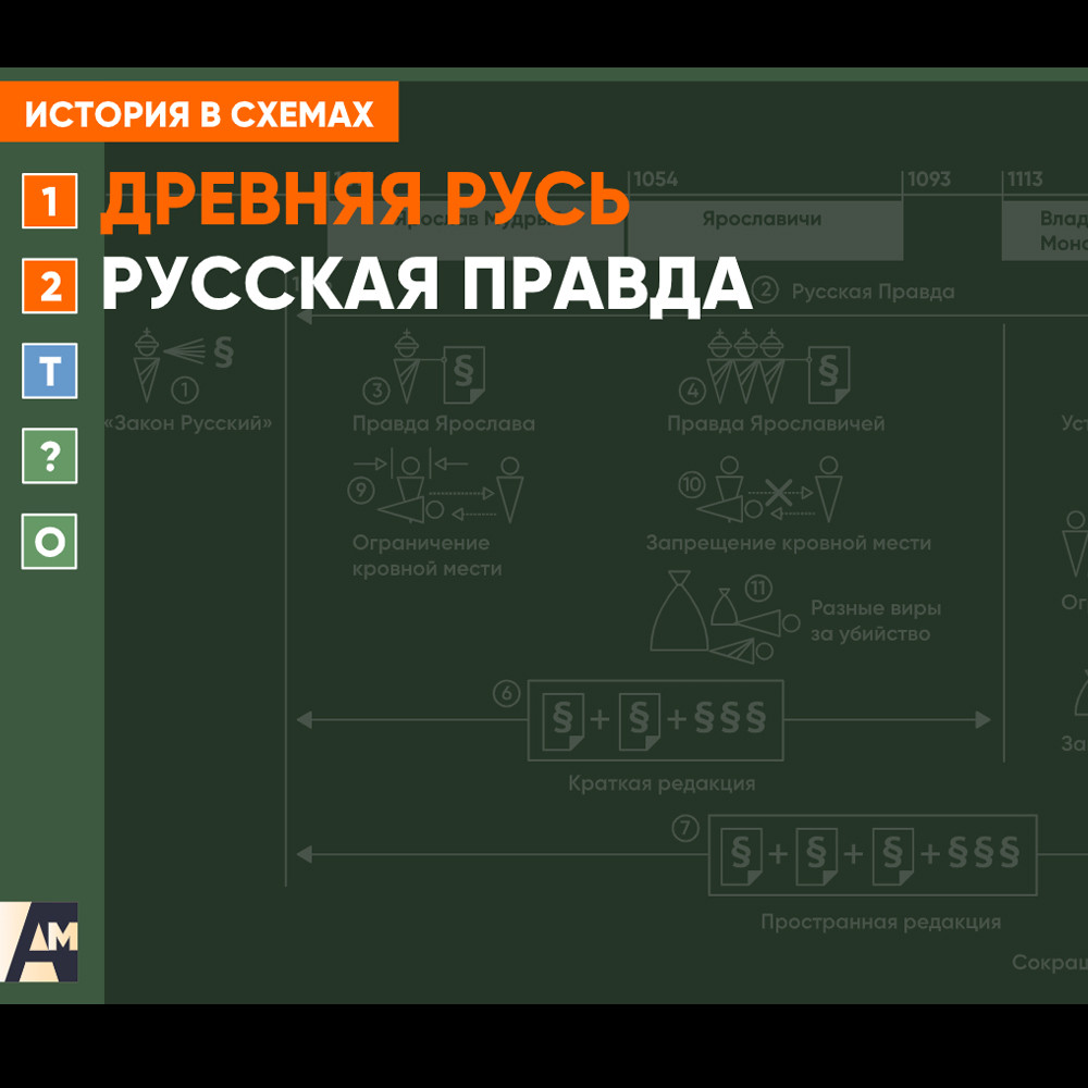Интерактивная схема - Русская Правда