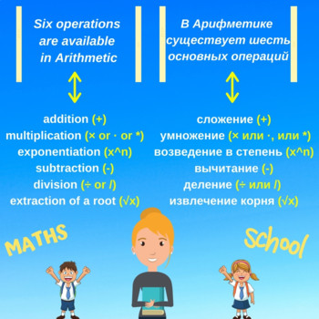 В Арифметике доступны шесть операций.
