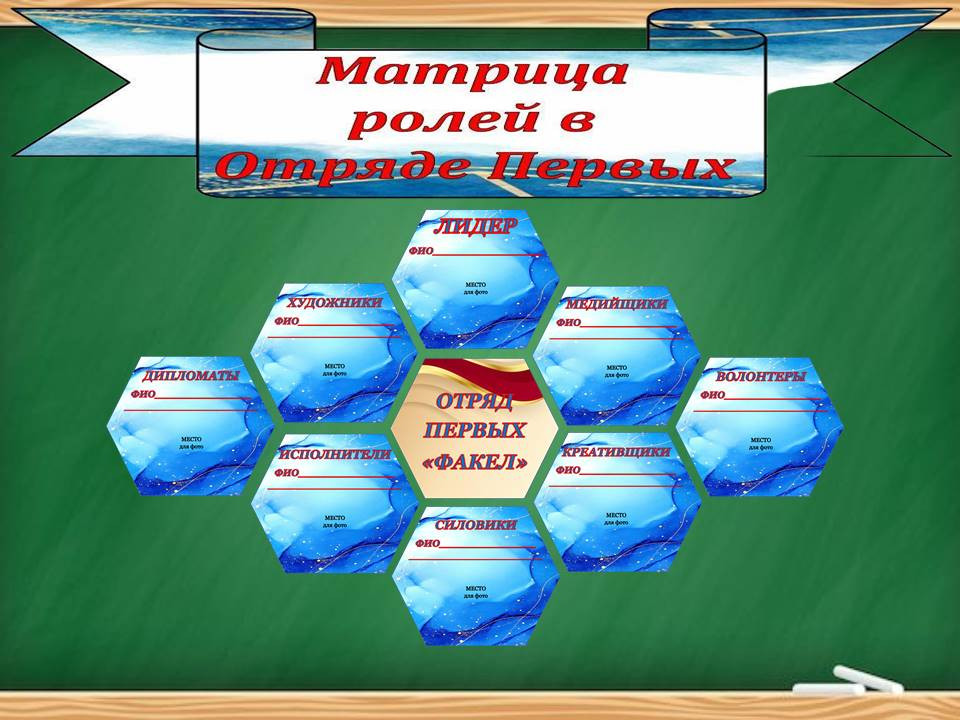 Оформление матрица ролей в отряде первых